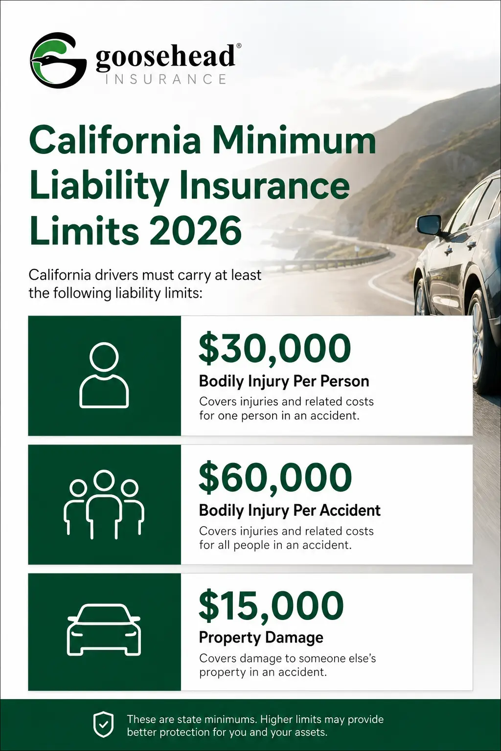 Liability Insurance California: Coverage & Requirements